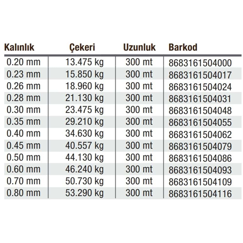 Misina Latex 300Mt.