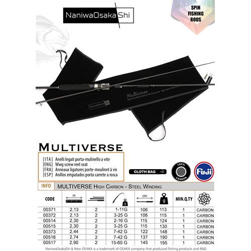 NANIWAOSAKASHI MULTIVERSE 2.13CM 1-11GR 2 PARCA