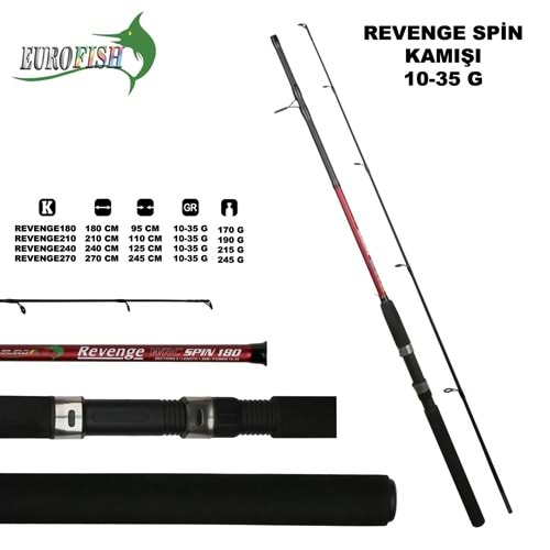 Revenge Spin 10-35Gr